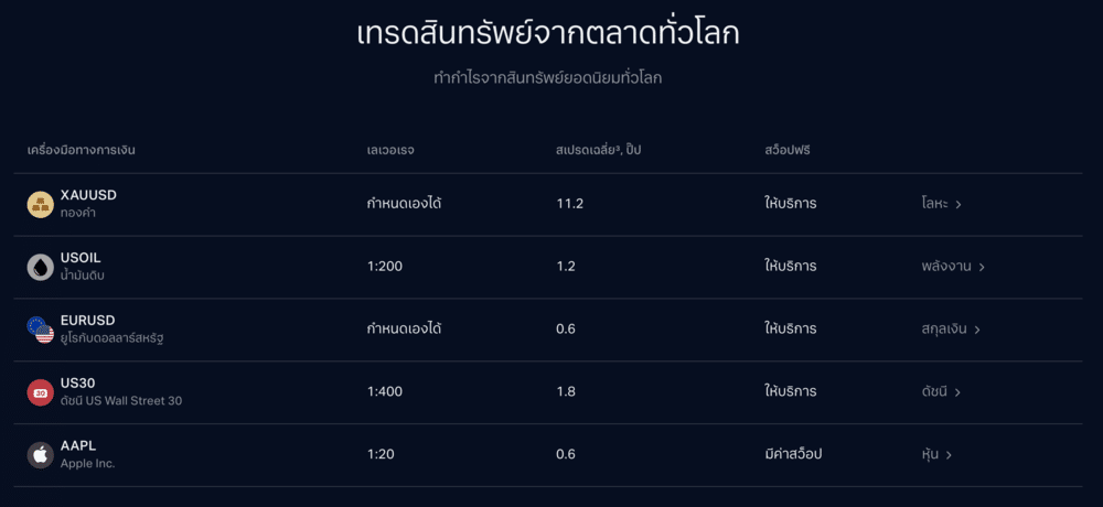 เทรดอะไรได้บ้างกับ Exness