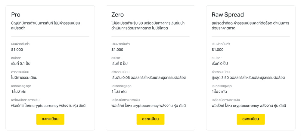 บัญชีมืออาชีพ Exness